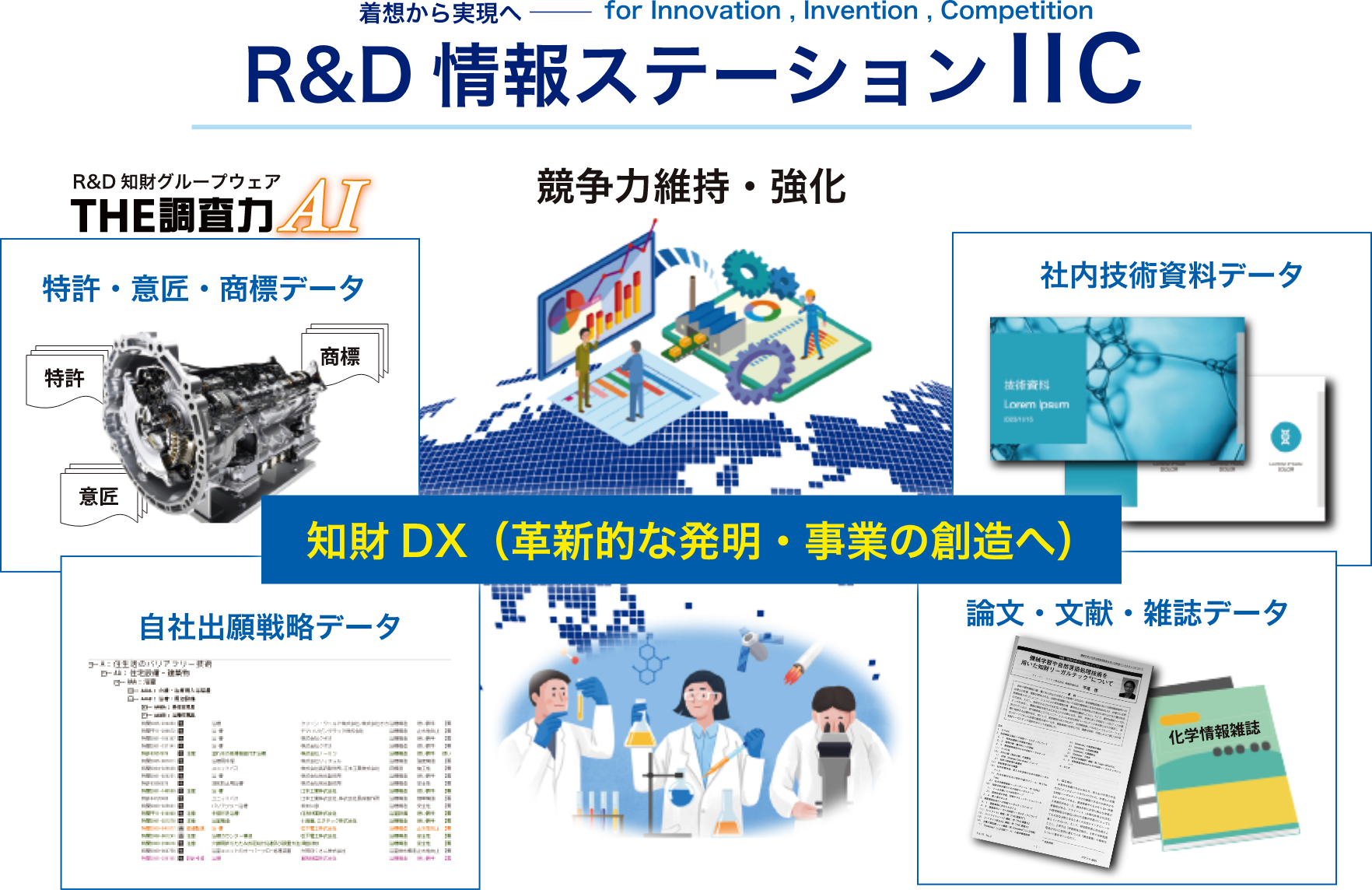 R&D情報ステーションIIC　知財DX（革新的な発明・事業の創造へ）